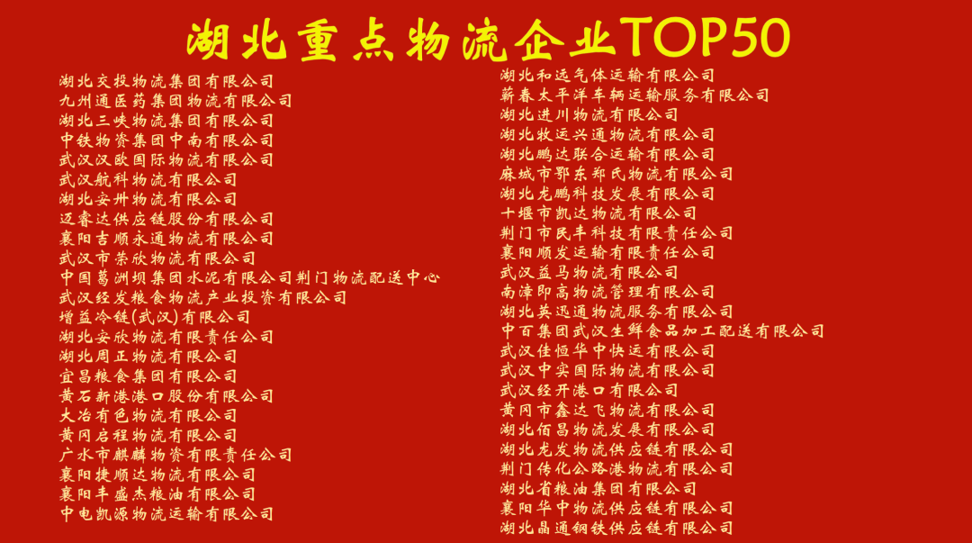襄阳市物流协会赴恩施参加2025湖北物流企业Top50发布会现场图片6