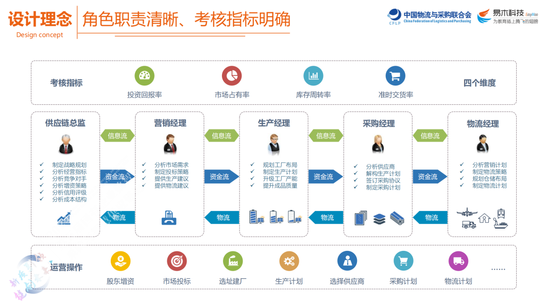 襄阳市物流协会组织企业参加2025全国供应链领军人才培训，助力行业高质量发展现场图片6